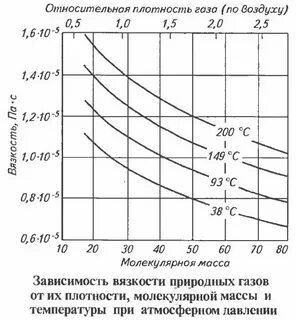 Угарный газ плотность по воздуху