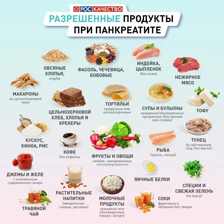 Панкреатит продукты. Продукты питания при панкреатите. Список разрешенных продуктов при панкреатите. Разрешенные продукты при панкреатите. Какую рыбу можно при поджелудочной