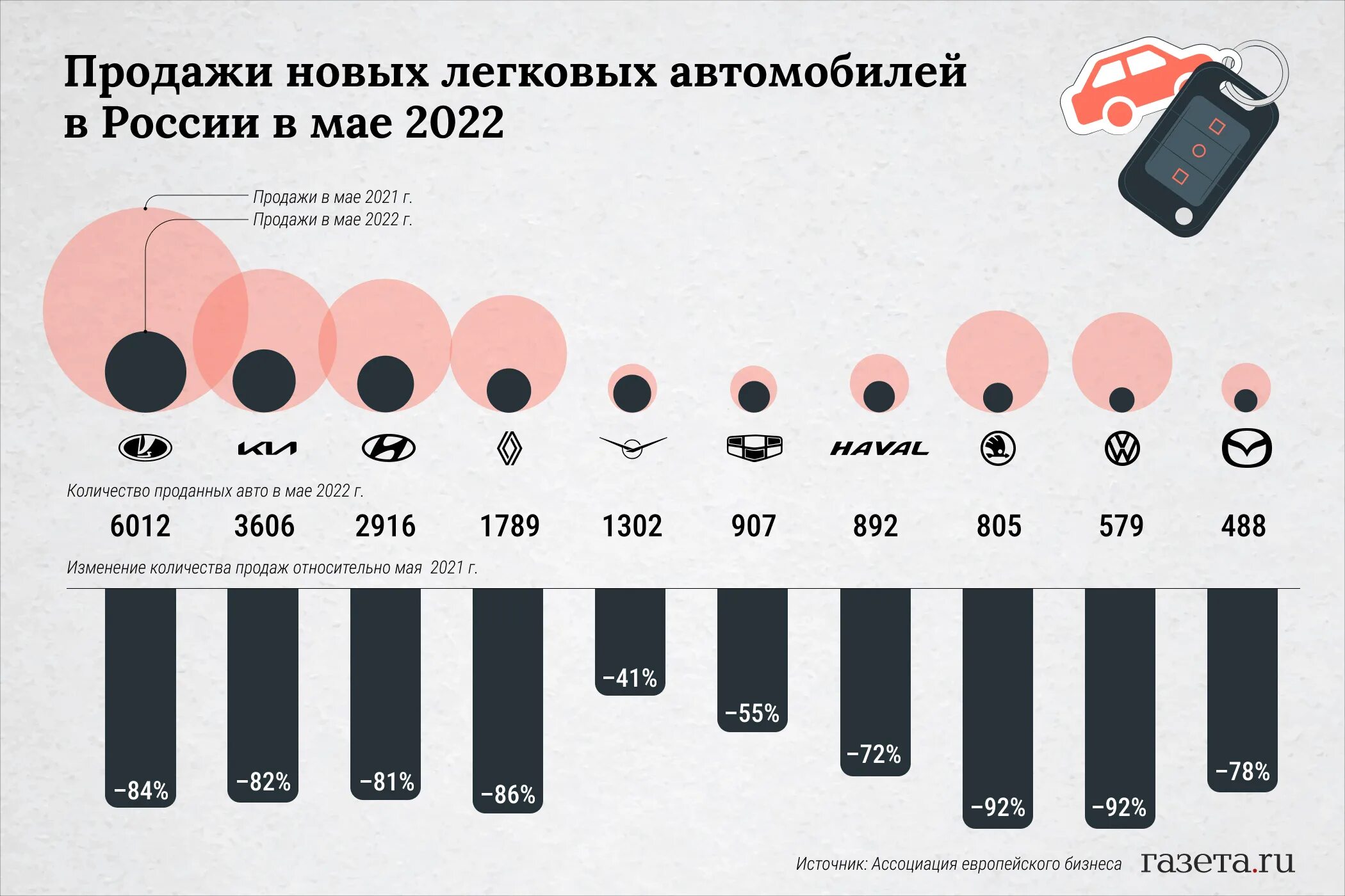 Продажи легковых автомобилей в мире в 2022. Статистика продаж автомобилей в России май 2022 2021. Продажа легковых машин по месяцам 2017 г. в РФ Кол во ед.