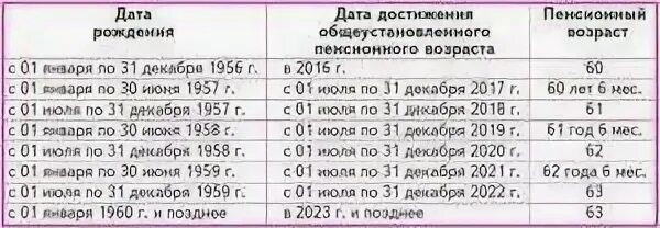 Пенсионный возраст последние новости на сегодня снизят. Пенсионный Возраст военнослужащих. Повышение пенсионного возраста военнослужащим. Пенсия у военнослужащих Возраст. Повышение пенсионного возраста военнослужащим в 2023 году.