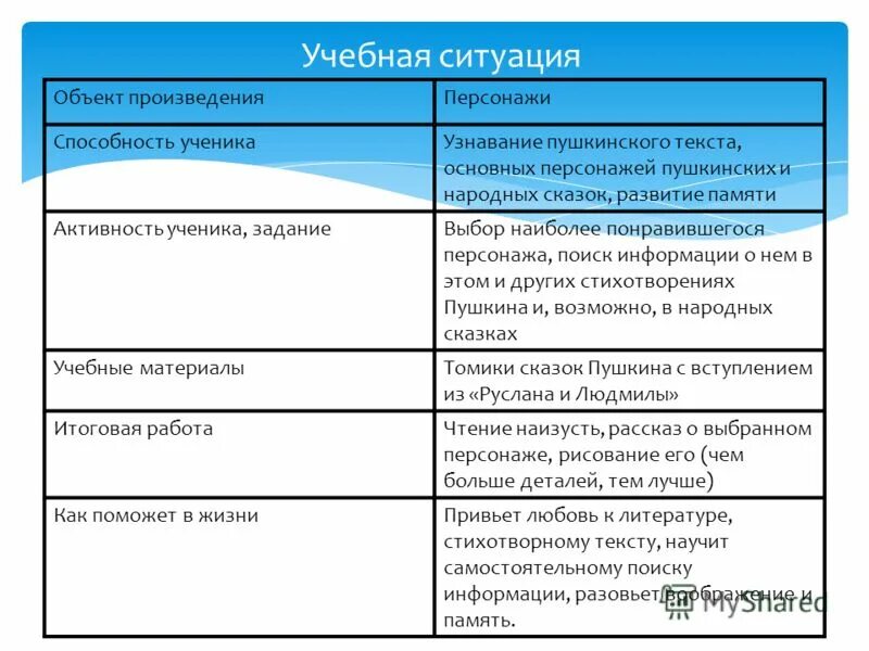 характеристика каждого героя цитируя пушкинский текст