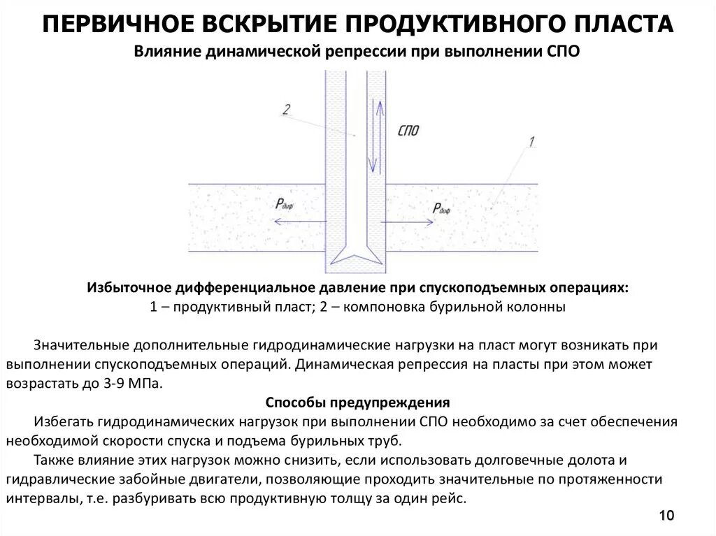 Вскрытие скважин. Основная задача вторичного вскрытия продуктивного пласта:. Перечислите методы первичного вскрытия продуктивного пласта. Основной метод вторичного вскрытия продуктивного пласта. Первичное вскрытие пластов схема.