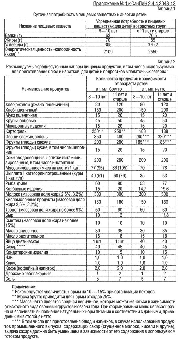 САНПИН таблица для блюд. САНПИН 3590 приложение 7. САНПИН В детском саду продукции. САНПИН нормы питания в детском саду. Новый санпин на пищеблоках