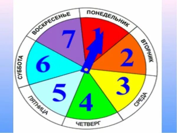 Неделя картинка. Дни недели. Модель дни недели. Календарь недели для дошкольников. Модели для детей о днях недели.