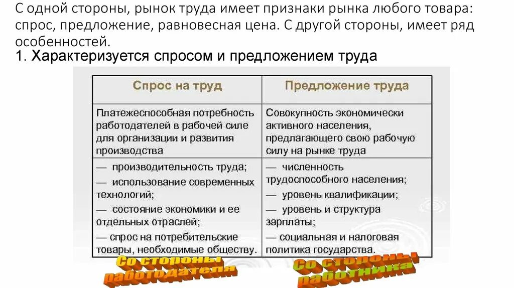Характер труда в рыночной экономике