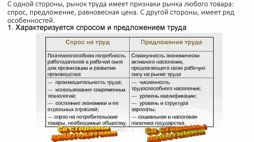 Рынок труда это какой рынок. Признаки рынка труда. Три признака рынка труда. Сильные стороны рыночной экономики. Основные признаки рынка труда.