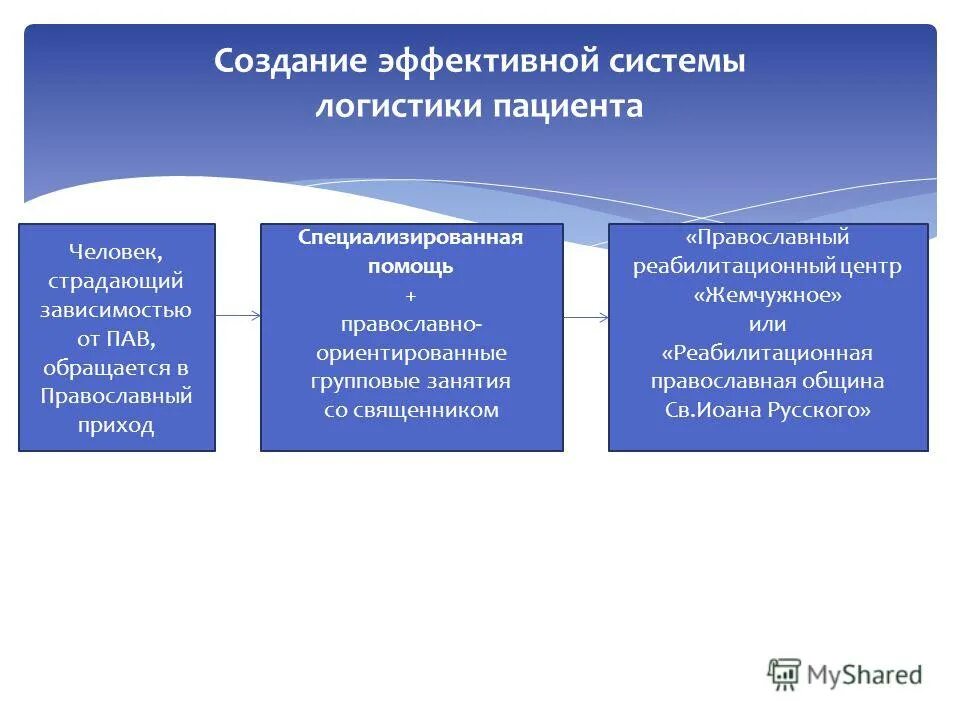 Петербургское право отзывы