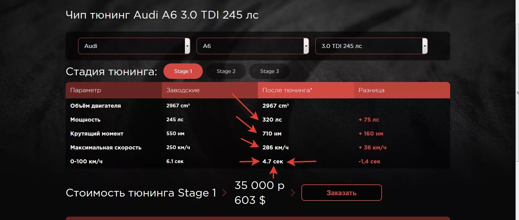 Прошивка Стейдж. Прошивка Stage 1. Прошивка Stage 2.