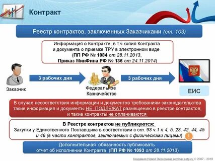 Срок приемки без еис