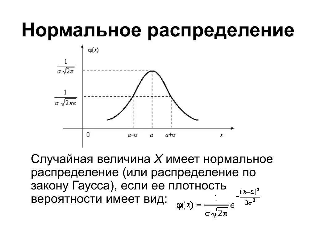 График св. Плотность распределения случайной величины нормального закона. График нормального распределения случайных величин. Плотность вероятности нормального распределения случайной величины. Плотность распределения нормальной случайной величины x.