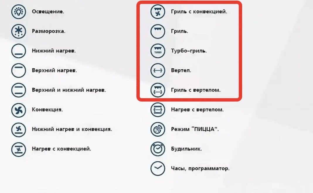 Духовка бош гриль значок. Гриль с конвекцией в духовке значок бош. Значок гриль на духовке Electrolux. Режим гриль в духовке Электролюкс.