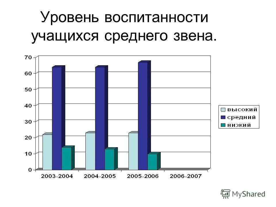 учащихся среднего звена. учащихся среднего звена. учащихся среднего звена. учащихся среднего звена. уровни адаптированности.