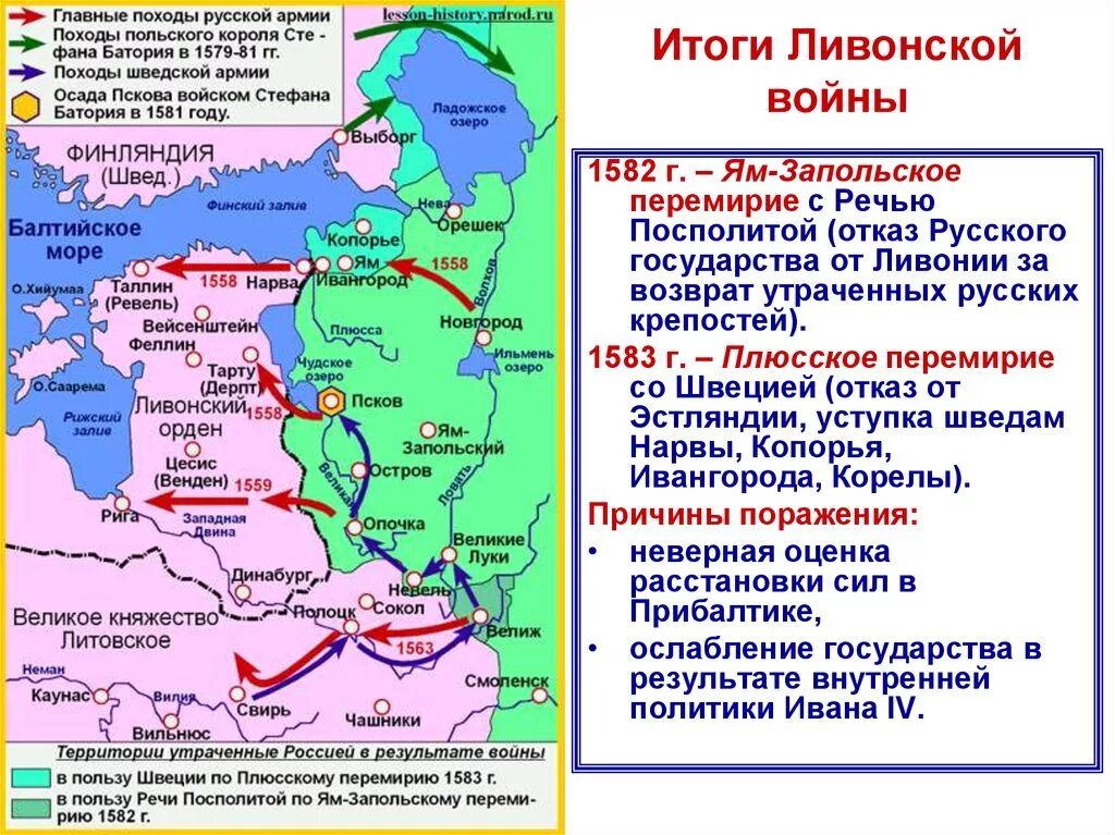 Каковы причины войны россии с речью посполитой. Итоги Ливонской войны 1558-1583. Карта Ливонской войны 1558-1583.