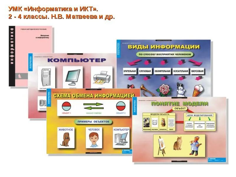 Предметы в начальной школе фгос. УМК Информатика. УМК по информатике. УМК Матвеева Информатика. Авторы УМК по информатике для начальной школы.