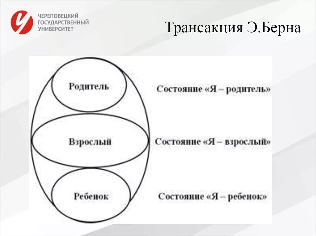 Трансактный анализ Берна эго состояния. Анализ общения берна