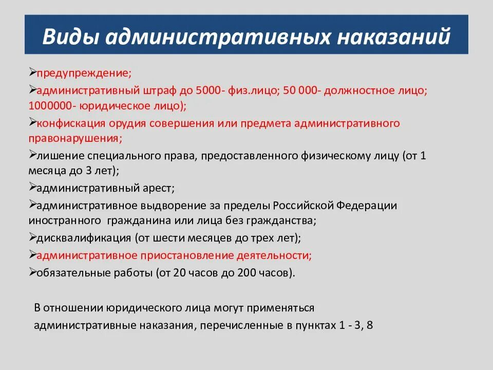 Административное наказание может быть наложено. Административные наказания для физических и юридических лиц. Административные наказания юридических лиц. Административные наказания физических лиц и юридических лиц. Виды административных наказаний для физических и юридических лиц.