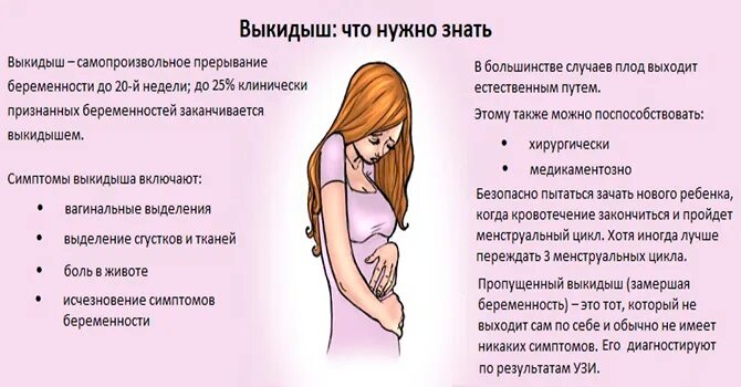 Сколько происходит выкидыш. Угроза выкидыша признаки. симптомы выкидыша на ранних. угроза выкидыша на ранних сроках.