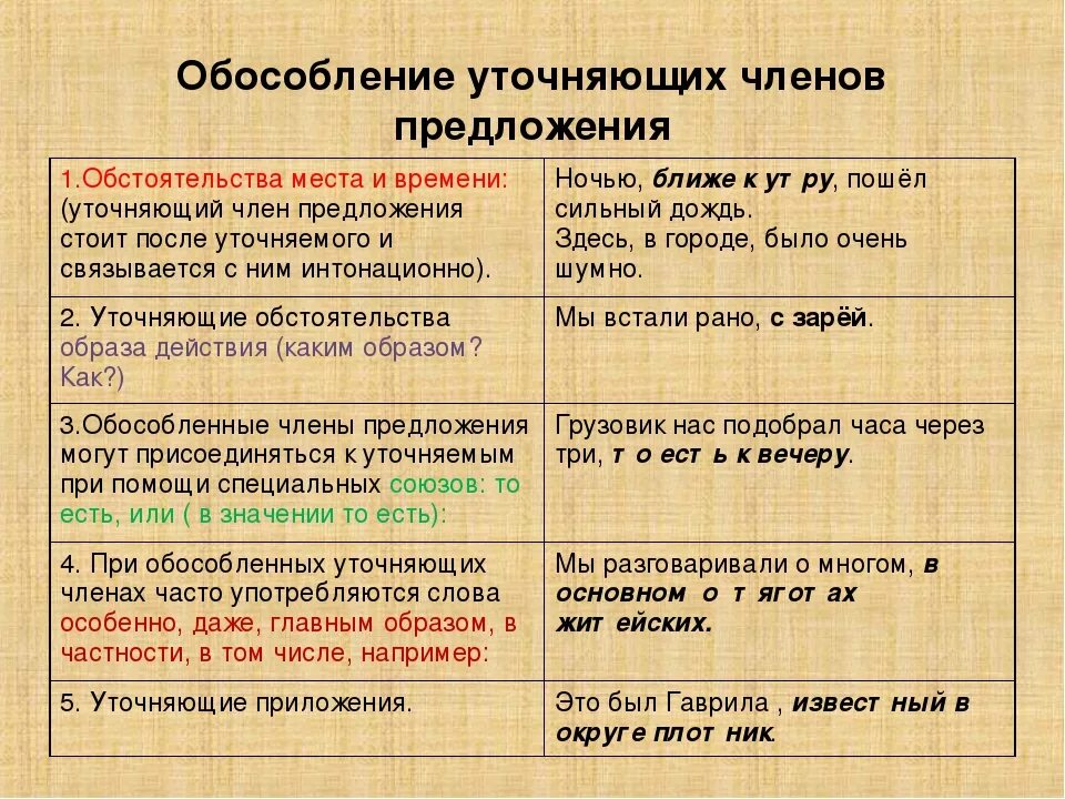 Выберите правильное продолжение фразы обособление это слово. Предложения с обособленными и уточняющими членами предложения.