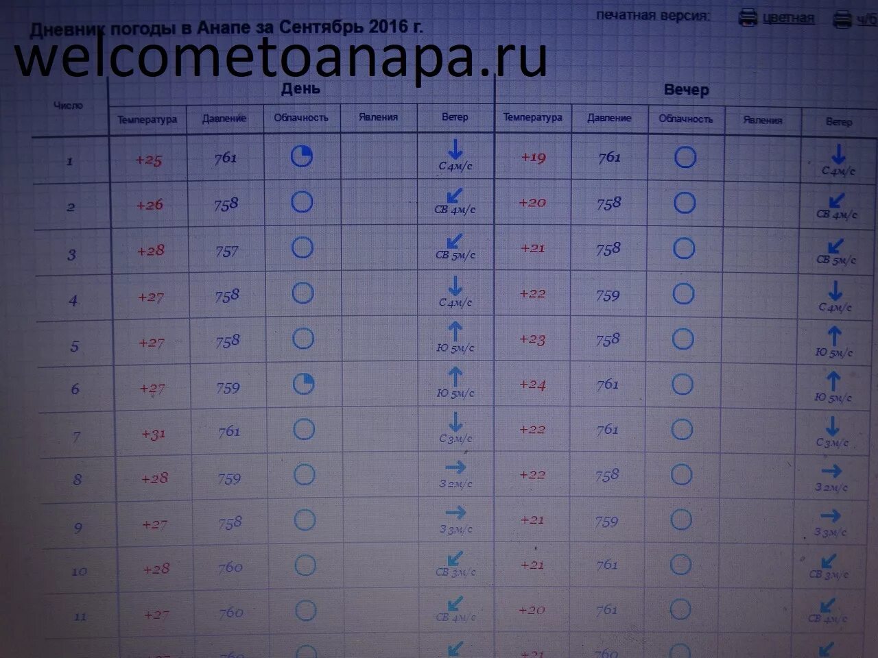 Погода анапа сегодня точный прогноз погоды. Температура анапы июнь 2025. погода в анапе. наблюдение за погодой. гидрометцентр анапа.