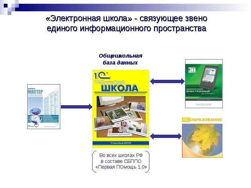 Электронная школа. Моя электронная школа. ГИС электронная школа. Презентация по теме электронная школа. Электронная школа сланцы