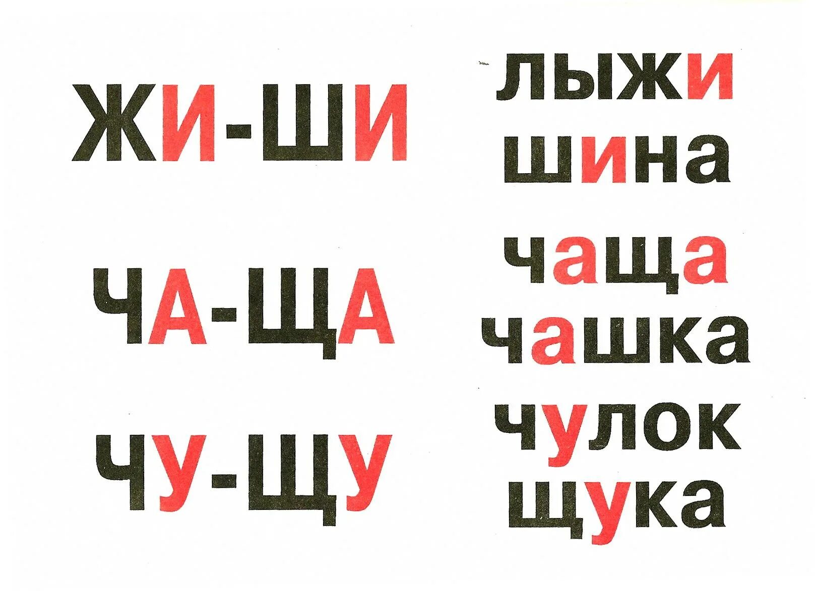 Правило жи ши. Правило жи ши ча ща Чу ЩУ. Жи ши с буквой и. Жи ши правило 1 класс.