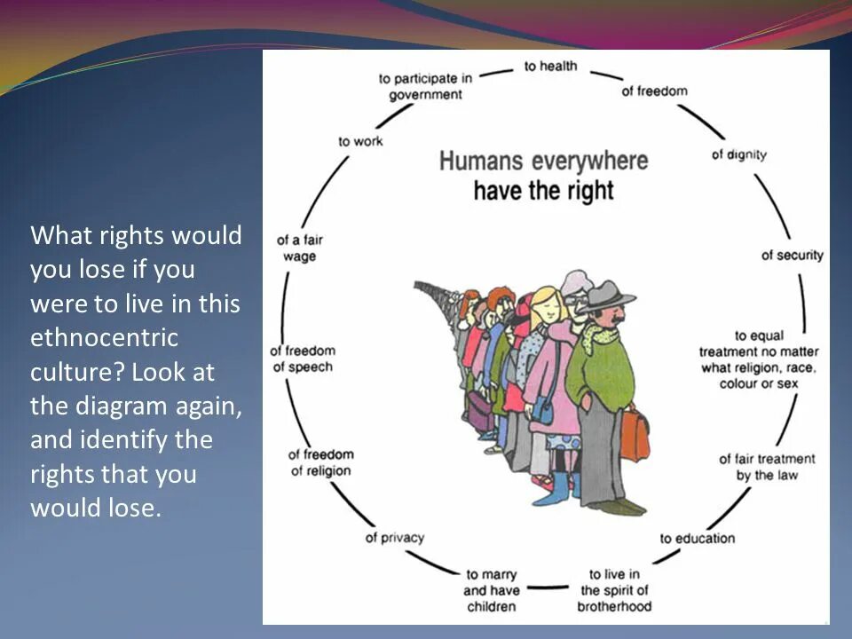 What would right. Право человека на английском. human rights. human rights list.