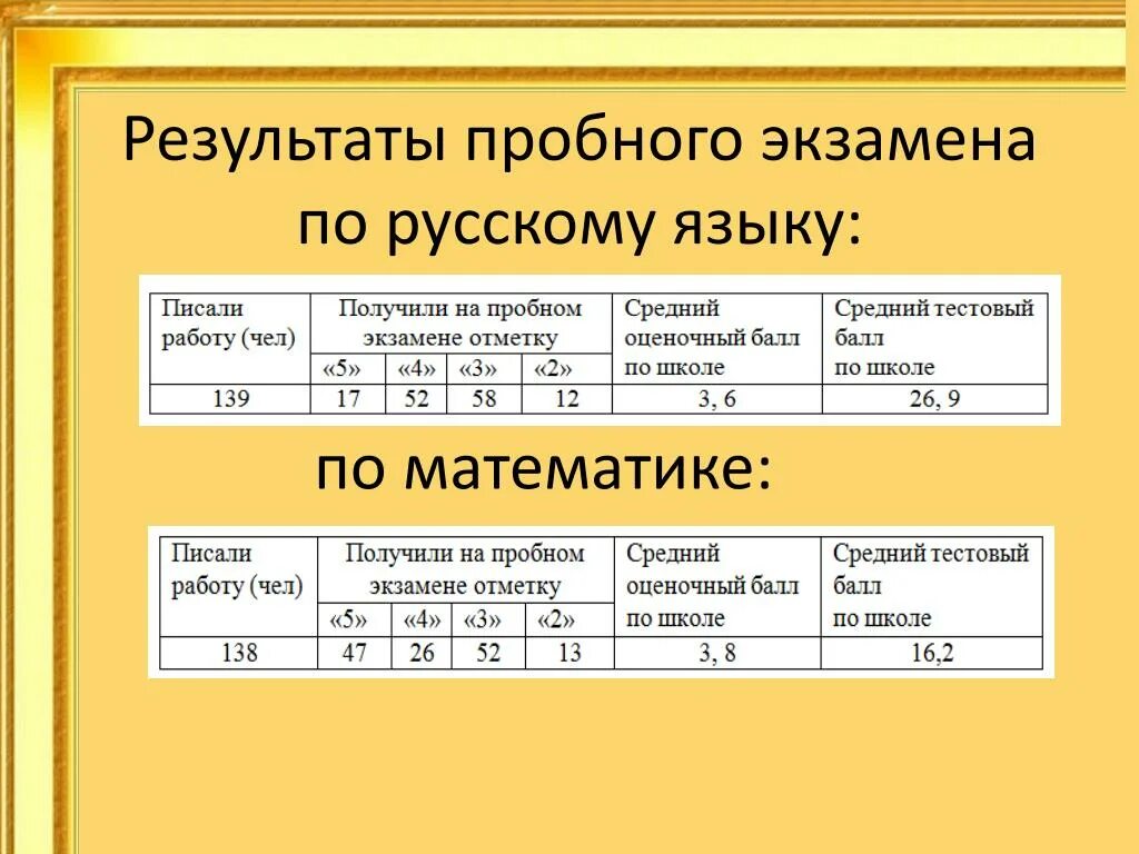 Результаты пробного экзамена по русскому языку. Русский язык репетиционный экзамен. Уведомление о результатах пробных экзаменов. Пробный экзамен по английскому языку. Русский язык пробный результаты