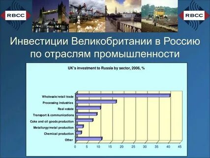 Хозяйство промышленность великобритании