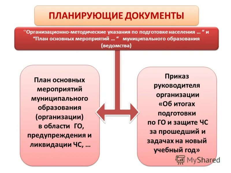 Образовательное ведомство