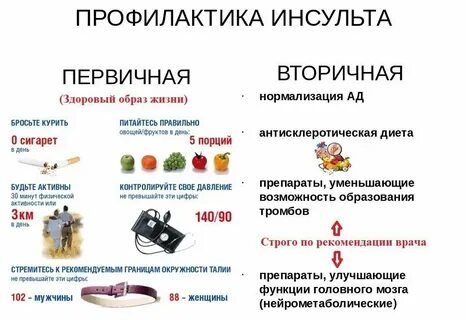 Неделя мозга