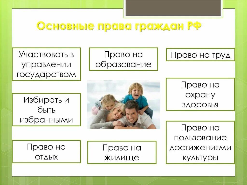 Обязанности гражданина 6 класс обществознание. Равам гражданина России.