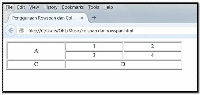 Атрибут colspan. Rowspan colspan. colspan html это. colspan rowspan примеры.