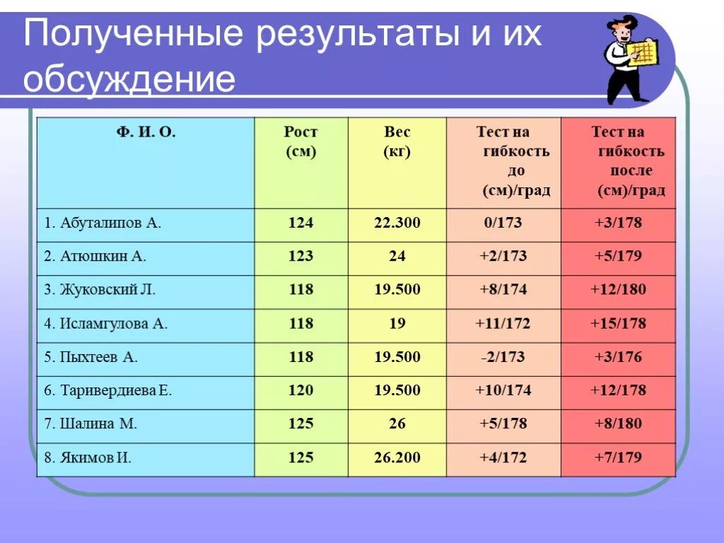 Тест для определения уровня гибкости. Тест на гибкость. гибкость нормативы. тест на гибкость для детей. тест на гибкость для детей старшего дошкольного возраста.