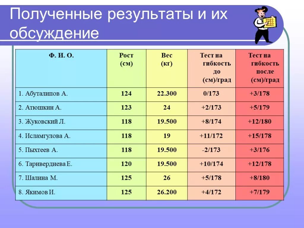 Тест на гибкость. Норматив на гибкость. Тест на гибкость по физкультуре. Тесты на гибкость нормативы.