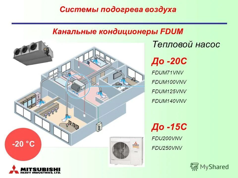 Системы подогрева воздуха