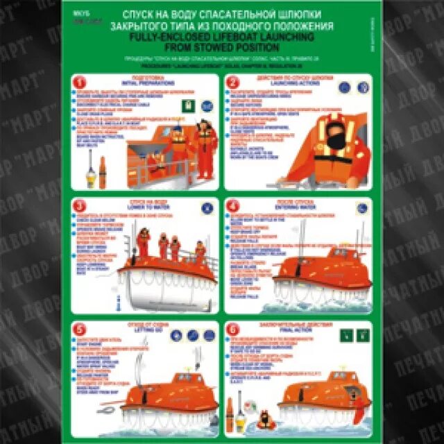 Инструкция по спуску. Плакат по спуску спасательной шлюпки. Инструкция по спуску шлюпки на воду. Инструкция по спуску спасательного плота. Инструкция по спуску спасательной шлюпки