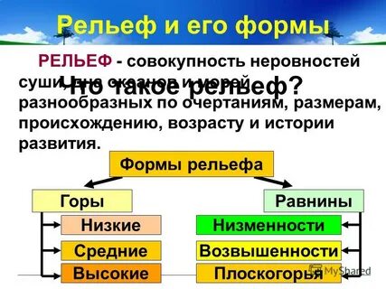 Развитие форм рельефа 8 класс кратко