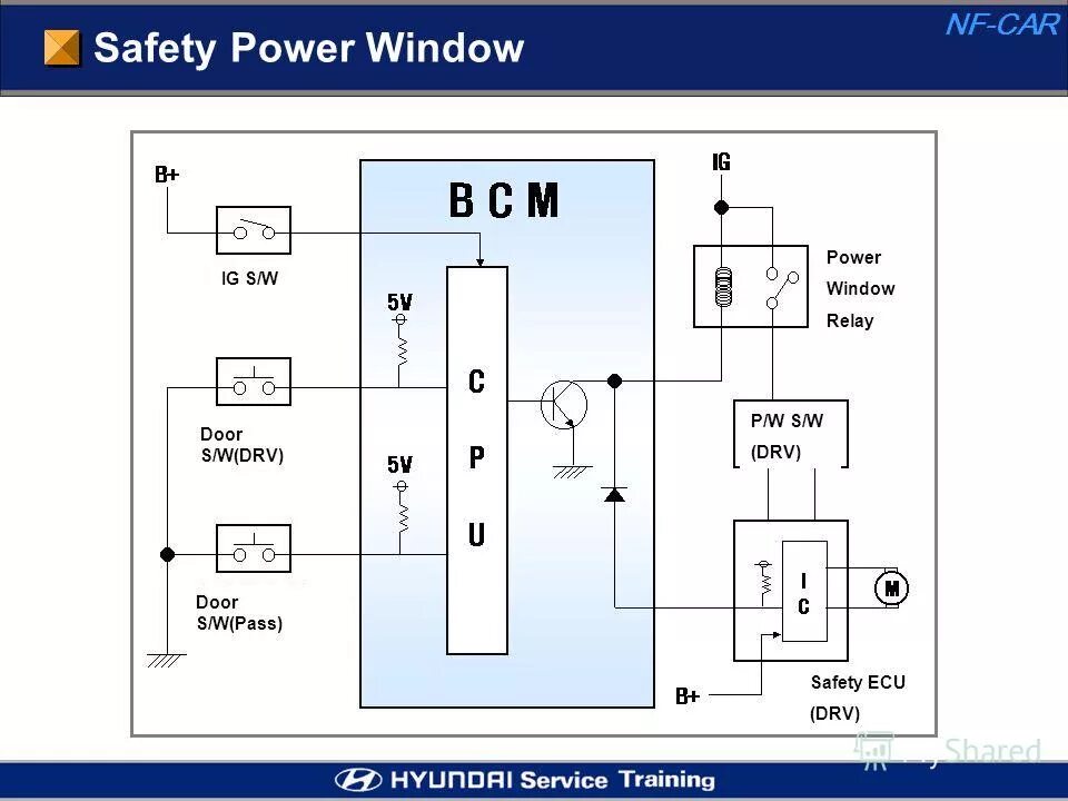 Power vin. Power Pass схема. Relay, Power Window. Power Window Kit установка схема. Wiper Control System.
