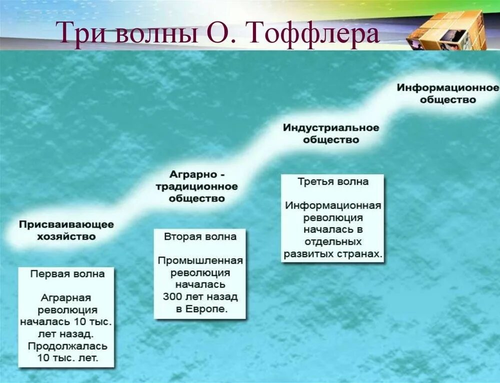 Возникновение земледелия. Типы хозяйства древних людей. Типология общества по тоффлеру. Переход от присваивающей экономики к производящей. Общество присваивающего типа.