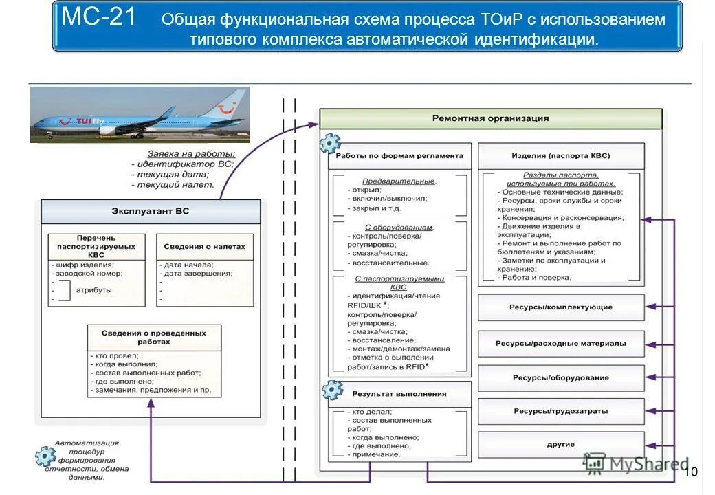 типовой комплекс задач. стандартные задачи управления. инженерно-технические средства охраны (итсо). организация работы склада схема. показатели качества гост.