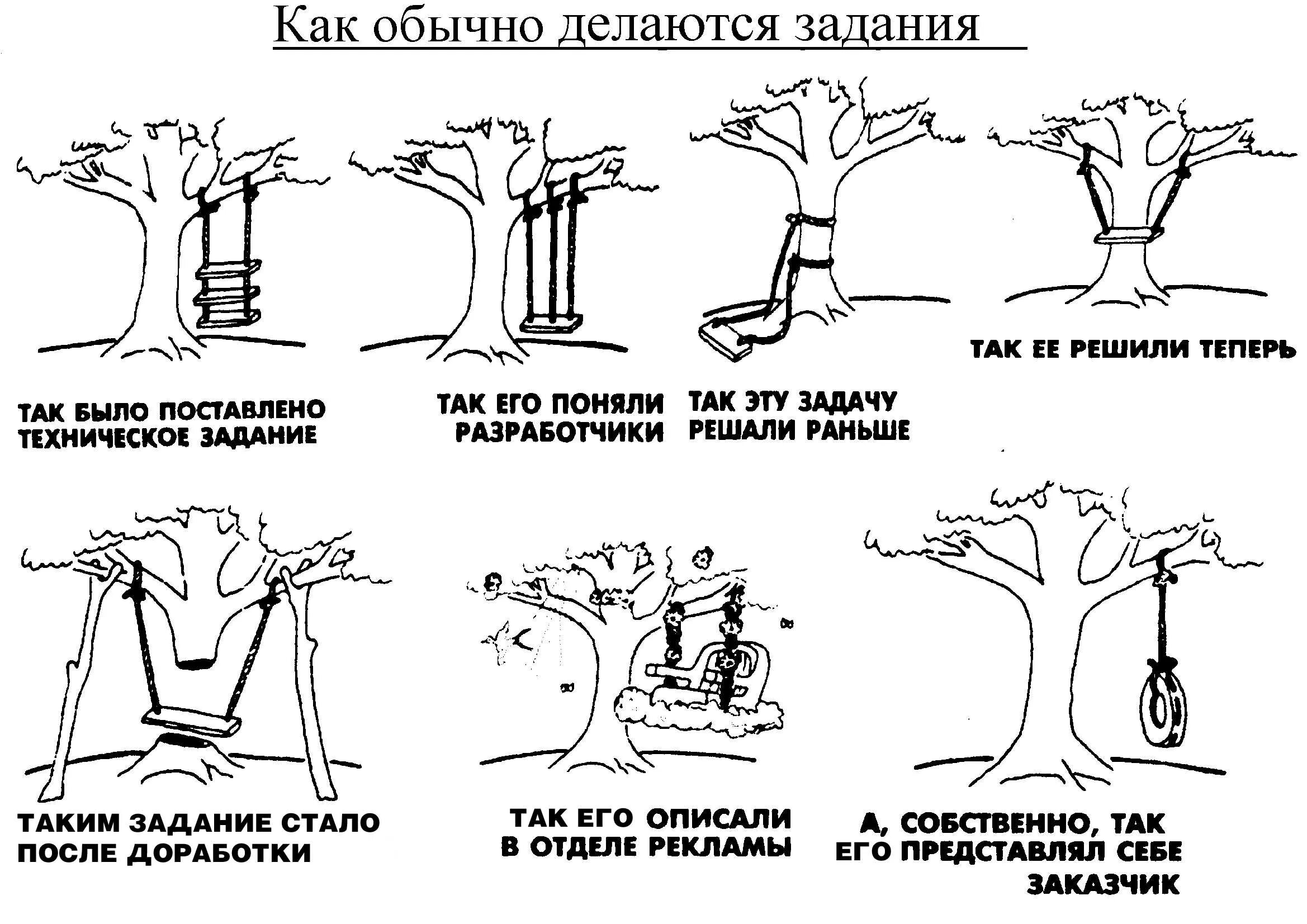 Какие проекты делать новичку-программисту? - YouTube