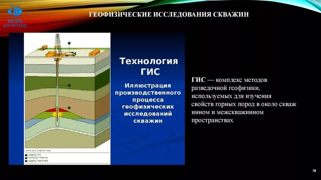 Метод геофизической скважины. Геофизический метод исследования скважин. Геофизические методы исследования скважин схема. Технология геофизических методов исследования скважин. Геофизическое оборудование для исследования нефтяных скважин.