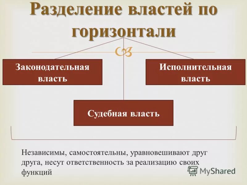 Орган не входящий в ветви власти