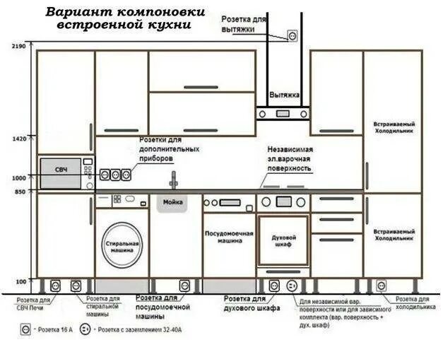 Монтаж проводки на кухне схема. Разводка электрики на кухне под встраиваемую технику схема. Схема подключения проводки на кухне. Схема проводки электрики на кухню. Стандарты розеток на кухне