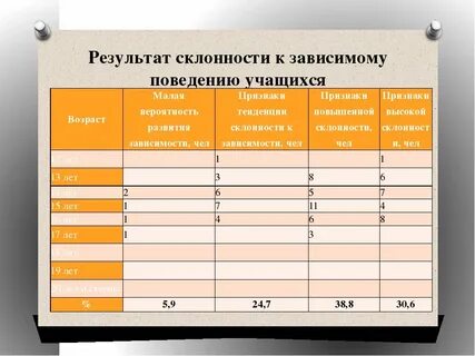 Склонность к переживаниям