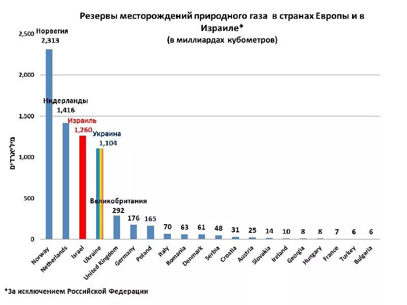 Уровень развития израиля. Перспективы развития норвегии. проблемы развития израиля. структура экономики израиля.