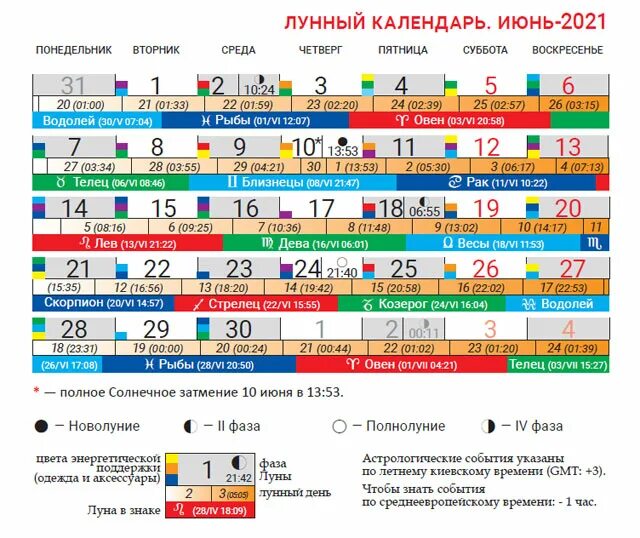 Лунный календарь на июнь. Лунный календарь операций. Лунные дни для операций. Лунный календарь на июнь для операции. Лунный календарь операций на март 2024 года