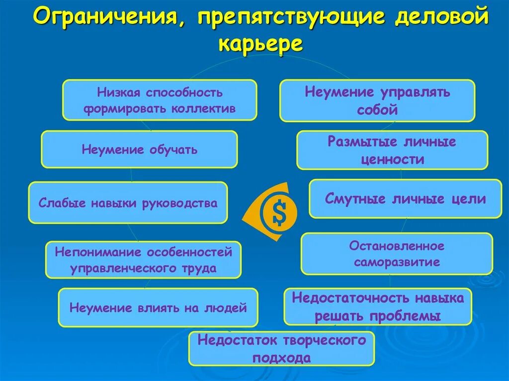 Личностные ограничения это. Ограничения саморазвития. Ограничения препятствующие эффективной работе коллектива. Карьерный Самоменеджмент.