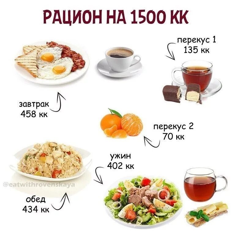 Простое меню пп на неделю 1500. Пп рацион на 1500. пп меню на 1500 ккал. рацион на 1500 калорий в день. меню на день 1500 ккал в день.