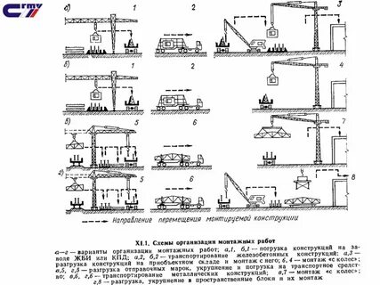 Схема выполнения монтажных работ